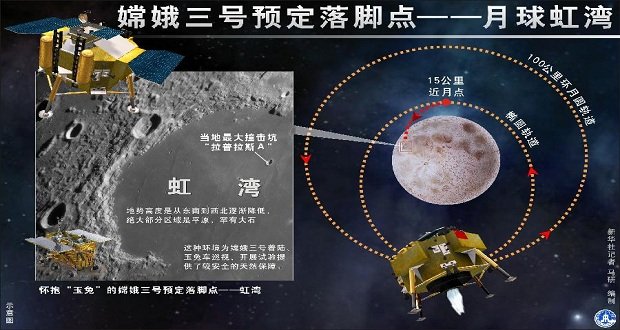 Ma délután száll le Kína első hold-szondája